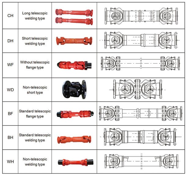 universal joint coupling